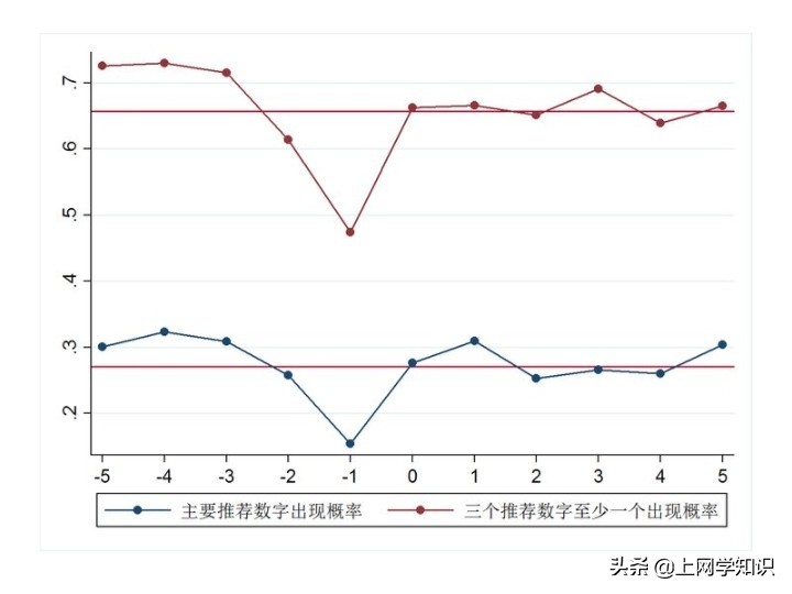 规律六肖全年使用,（规律六肖全年使用2024082期）