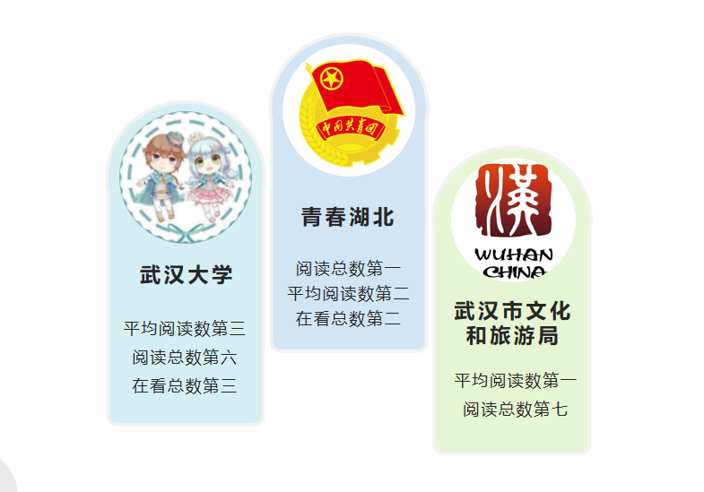 澳门城市大学研究生和微信朋友圈能折叠了与微信朋友圈能折叠了吗
