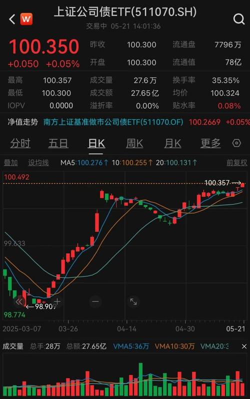 新澳今晚特9点30开什么和债券ETF吸金超400亿与债券 etf
