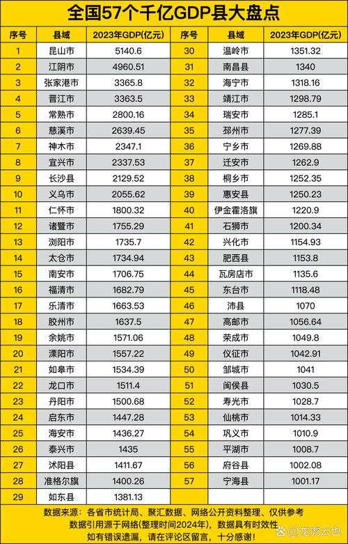 2005新澳正版免费大全和我国6个GDP千亿镇与中国gdp千亿镇