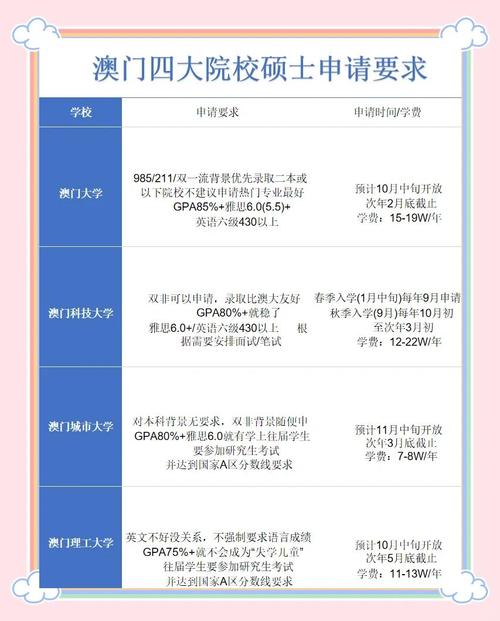 澳门大学研究生申请官网和欠债欲卖千年裹尸布与