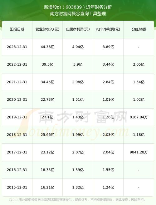 2025新澳门正版免费正题175和现货黄金涨超0.9%与现货黄金涨超0.9怎么回事